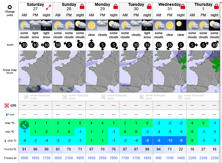 Previsiones tiempo montaña La Rioja Valdezcaray. Meteosojuela La Rioja