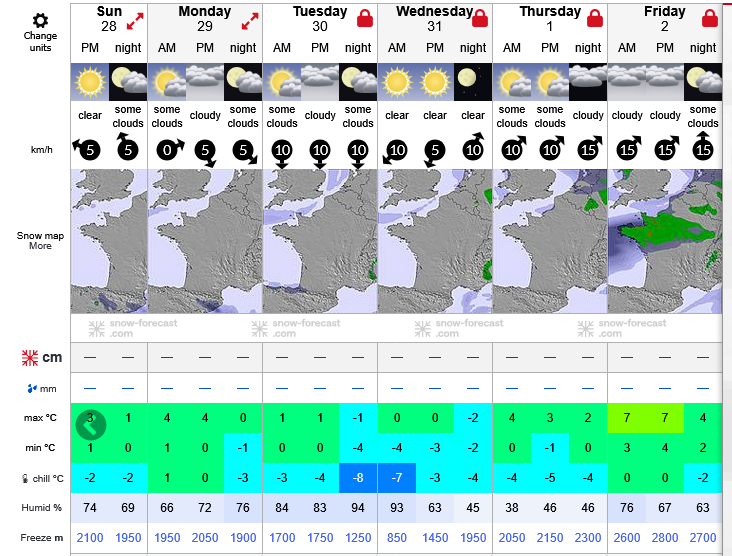 Previsiones tiempo montaña La Rioja Valdezcaray. Meteosojuela La Rioja