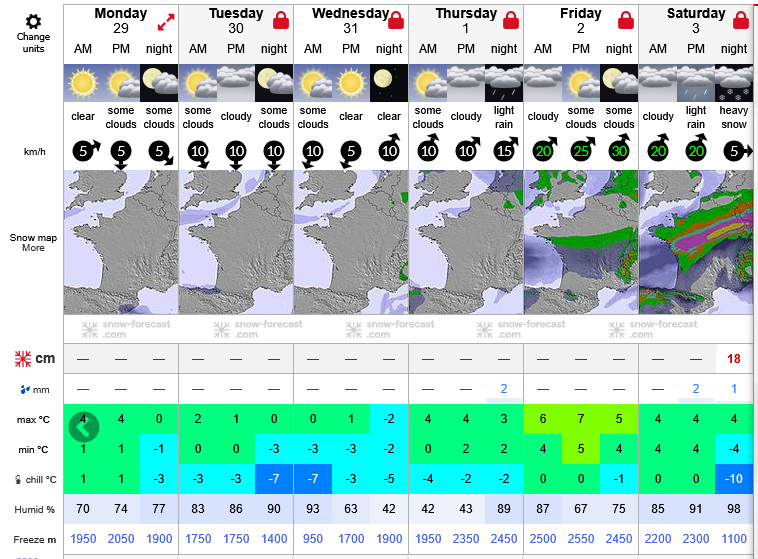 Previsiones tiempo montaña La Rioja Valdezcaray. Meteosojuela La Rioja