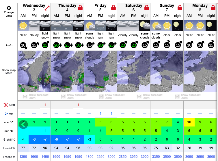 Previsiones tiempo montaña La Rioja Valdezcaray. Meteosojuela La Rioja