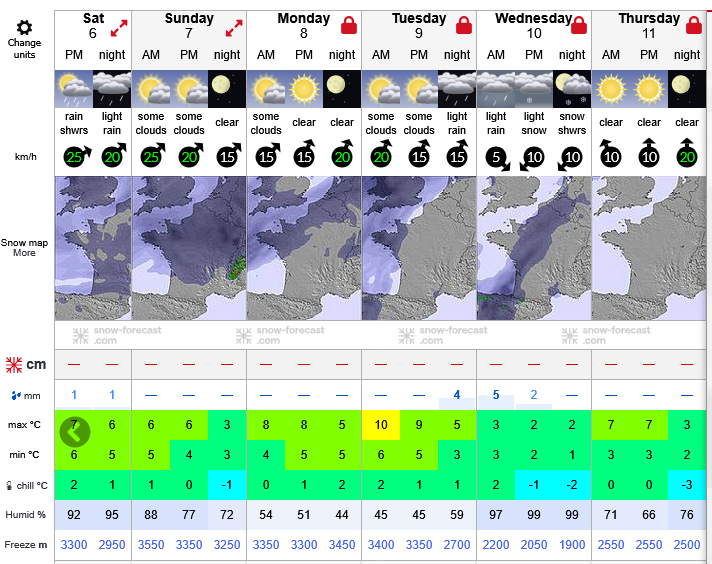 Previsiones tiempo montaña La Rioja Valdezcaray. Meteosojuela La Rioja