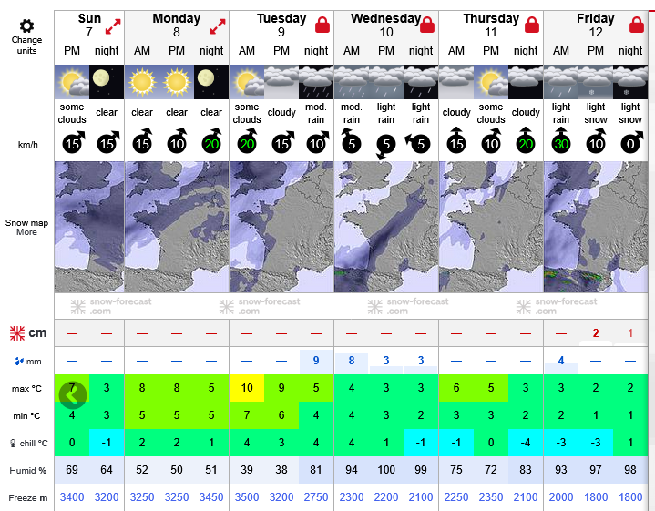 Previsiones tiempo montaña La Rioja Valdezcaray. Meteosojuela La Rioja