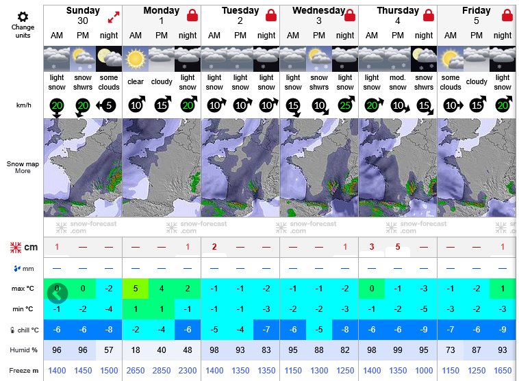 Previsiones tiempo montaña La Rioja Valdezcaray. Meteosojuela La Rioja