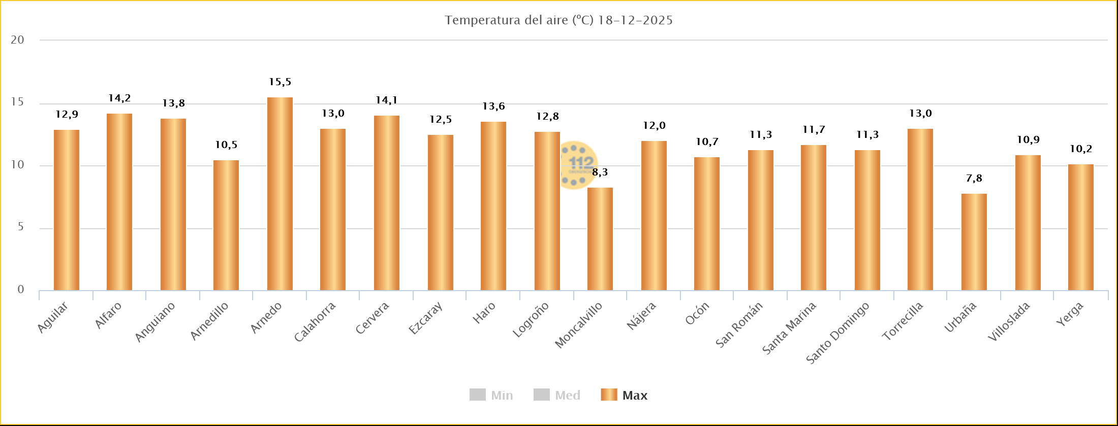 Temperaturas Estaciones SOS Rioja