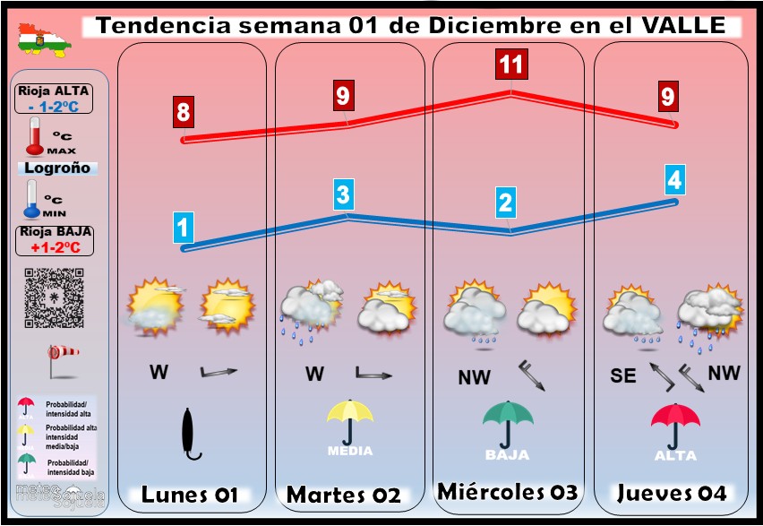 Tendencia del tiempo en La Rioja 0 12 Meteosojuela La Rioja. Jose Calvo