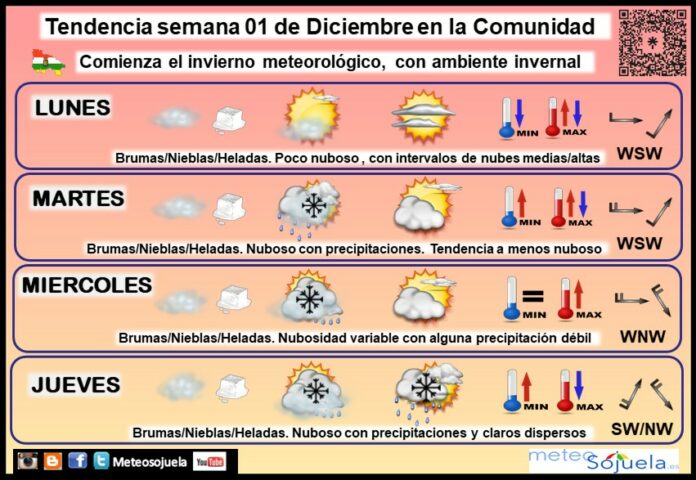Tendencia del tiempo en La Rioja 01 12 Meteosojuela La Rioja. Jose Calvo Tendencia del tiempo en La Rioja 01 12 Meteosojuela La Rioja. Jose Calvo