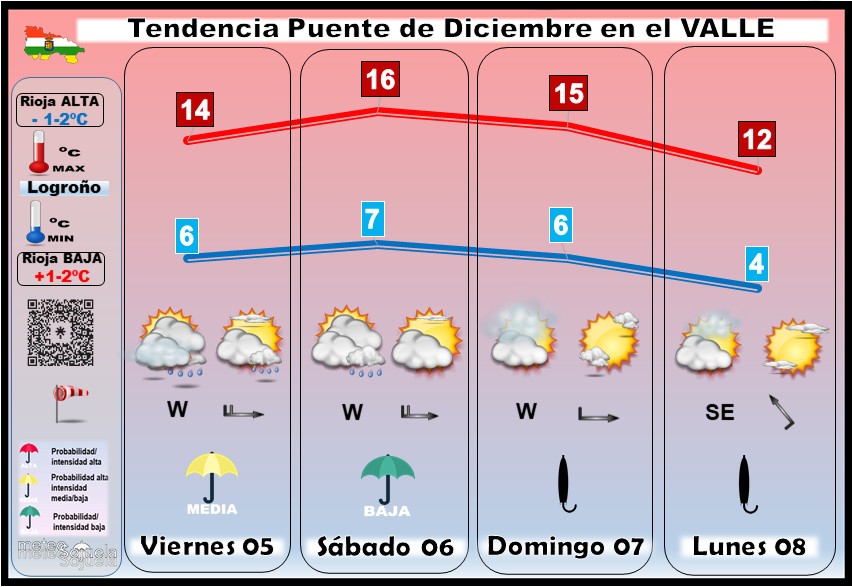 Tendencia del tiempo en La Rioja 05 12 Meteosojuela La Rioja. Jose Calvo