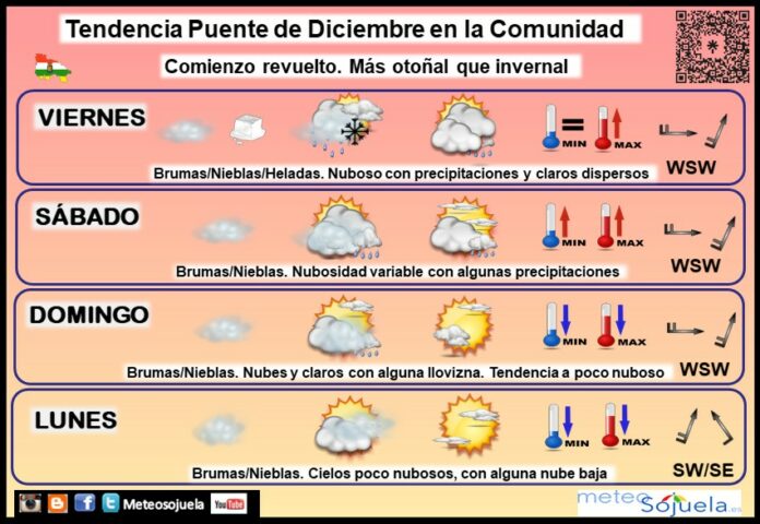 Tendencia del tiempo en La Rioja 0512 Meteosojuela La Rioja. Jose Calvo Tendencia del tiempo en La Rioja 0512 Meteosojuela La Rioja. Jose Calvo
