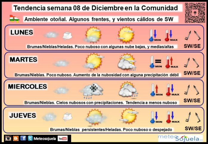 Tendencia del tiempo en La Rioja 08 12 Meteosojuela La Rioja. Jose Calvo Tendencia del tiempo en La Rioja 08 12 Meteosojuela La Rioja. Jose Calvo
