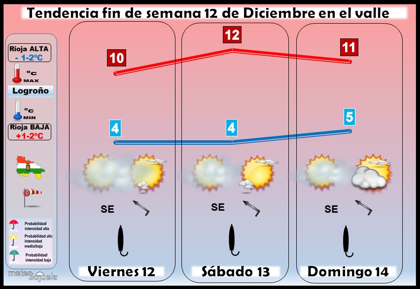 Tendencia del tiempo en La Rioja 12 12 Meteosojuela La Rioja. Jose Calvo
