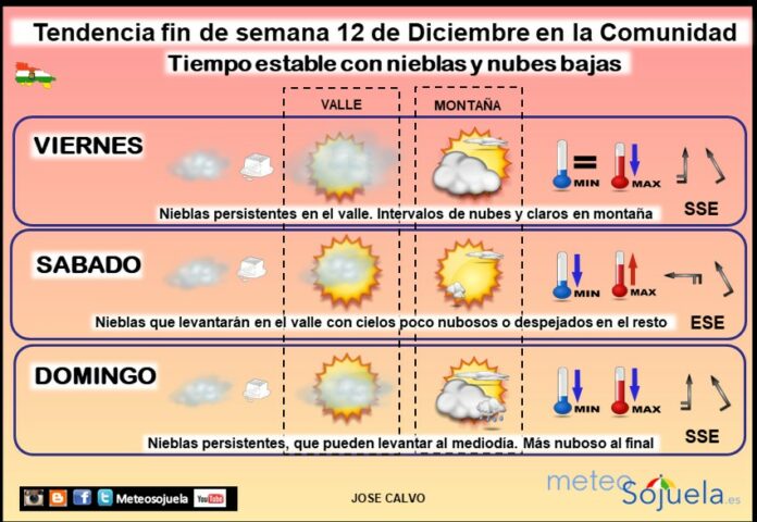 Tendencia del tiempo en La Rioja 1212 Meteosojuela La Rioja. Jose Calvo Tendencia del tiempo en La Rioja 1212 Meteosojuela La Rioja. Jose Calvo