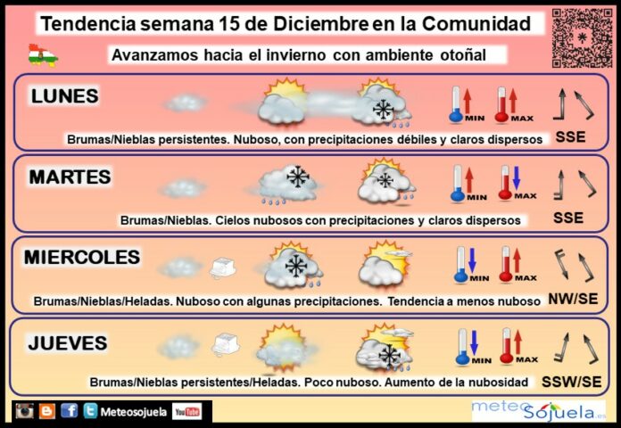 Tendencia del tiempo en La Rioja 15 12 Meteosojuela La Rioja. Jose Calvo Tendencia del tiempo en La Rioja 15 12 Meteosojuela La Rioja. Jose Calvo