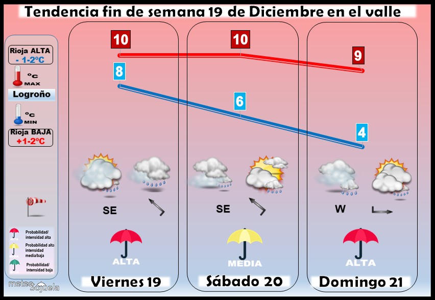 Tendencia del tiempo en La Rioja 19 12 Meteosojuela La Rioja. Jose Calvo