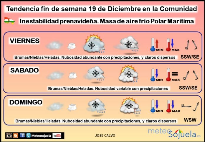Tendencia del tiempo en La Rioja 1912 Meteosojuela La Rioja. Jose Calvo Tendencia del tiempo en La Rioja 1912 Meteosojuela La Rioja. Jose Calvo