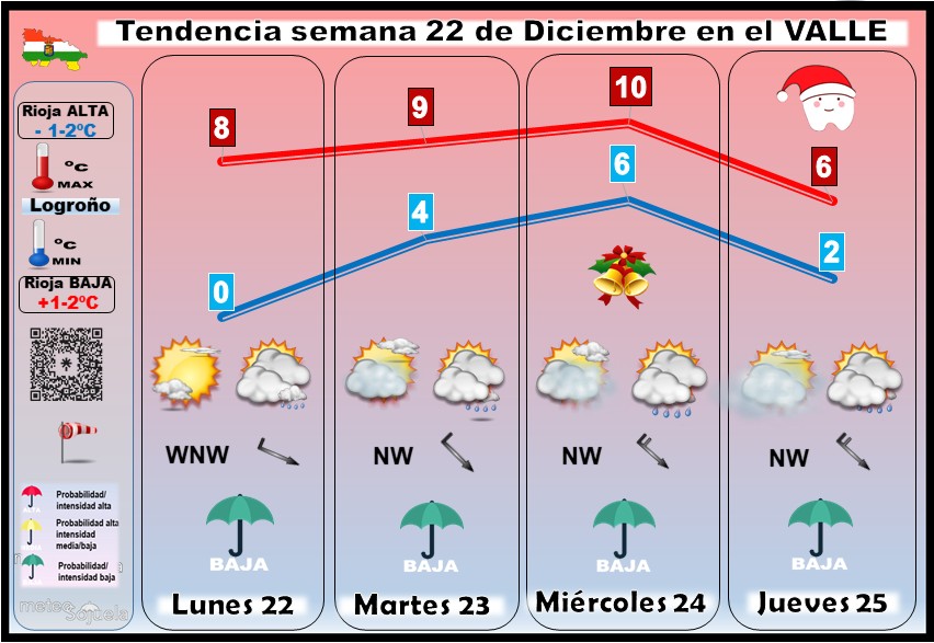 Tendencia del tiempo en La Rioja 22 12 Meteosojuela La Rioja. Jose Calvo