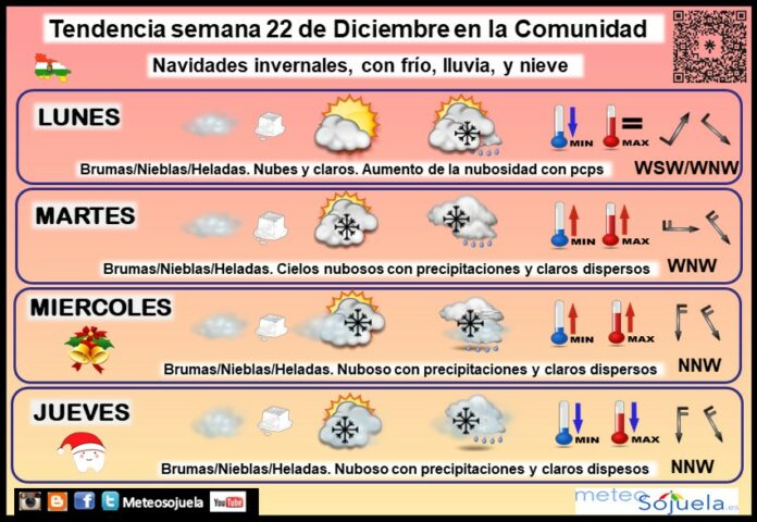 Tendencia del tiempo en La Rioja 22 12 Meteosojuela La Rioja. Jose Calvo Tendencia del tiempo en La Rioja 22 12 Meteosojuela La Rioja. Jose Calvo