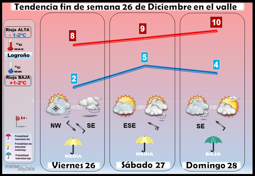 Tendencia del tiempo en La Rioja 26 12 Meteosojuela La Rioja. Jose Calvo
