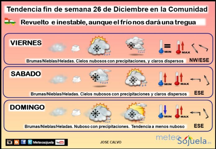 Tendencia del tiempo en La Rioja 26 12 Meteosojuela La Rioja. Jose Calvo Tendencia del tiempo en La Rioja 26 12 Meteosojuela La Rioja. Jose Calvo