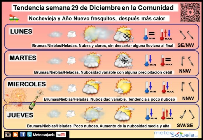 Tendencia del tiempo en La Rioja 29 12 Meteosojuela La Rioja. Jose Calvo Tendencia del tiempo en La Rioja 29 12 Meteosojuela La Rioja. Jose Calvo