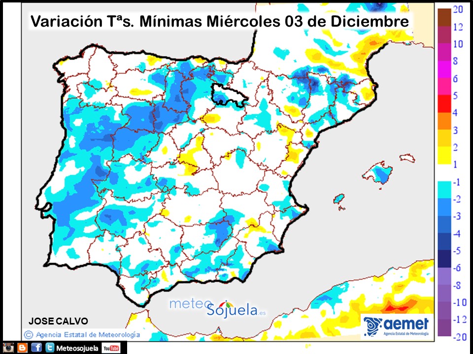 Variación de temperaturas Mínimas AEMET Meteosojuela