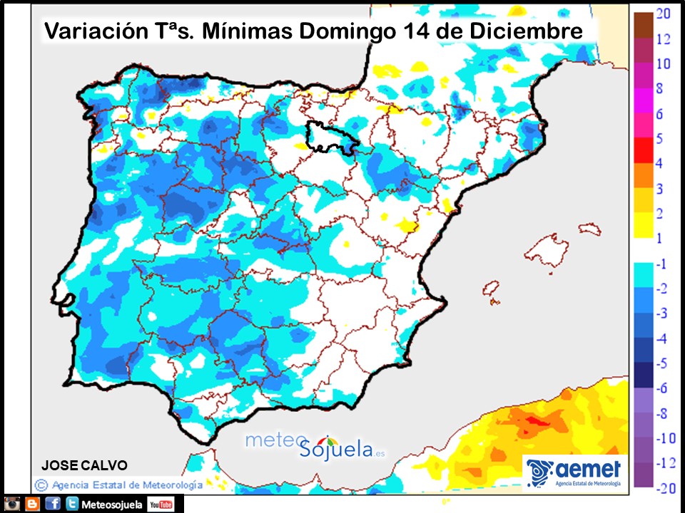 Variación de temperaturas Mínimas AEMET Meteosojuela