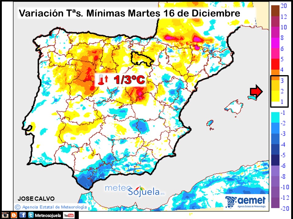 Variación de temperaturas Mínimas AEMET Meteosojuela