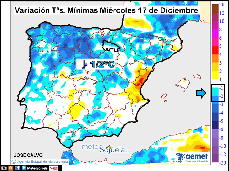Variación de temperaturas máximas AEMET Meteosojuela