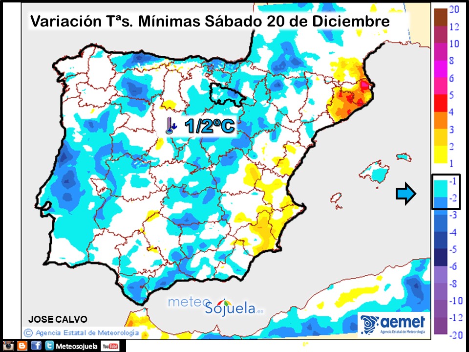 Variación de temperaturas Mínimas AEMET Meteosojuela