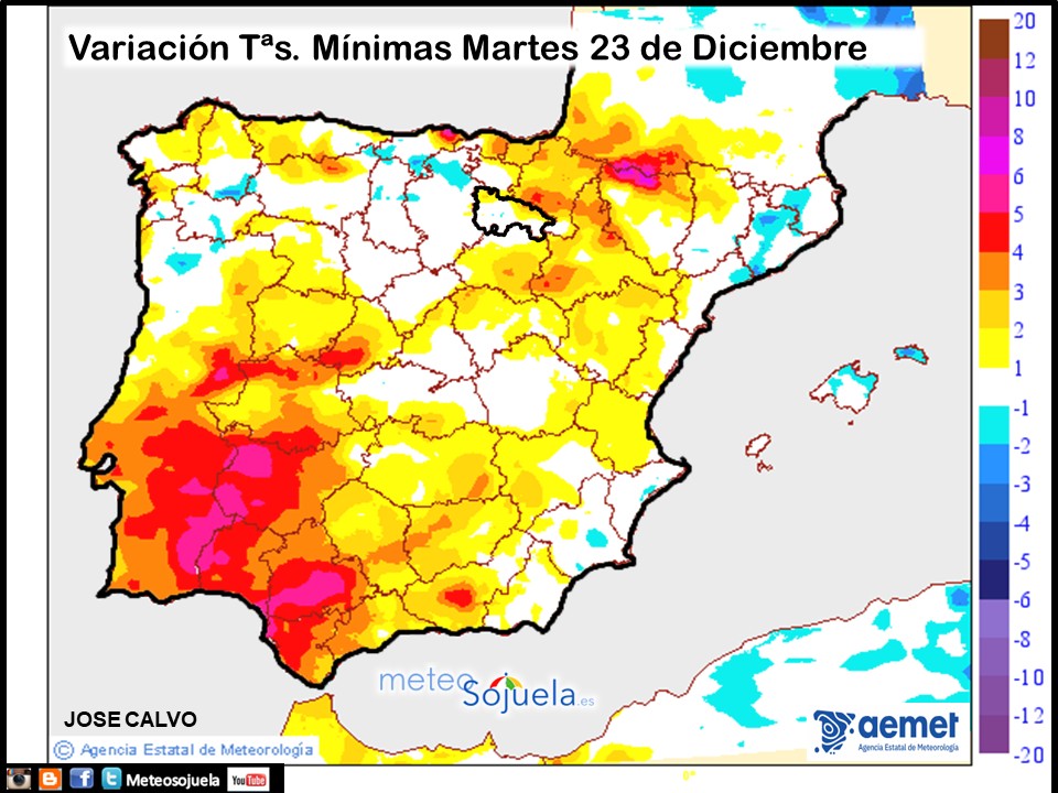 Variación de temperaturas Mínimas AEMET Meteosojuela