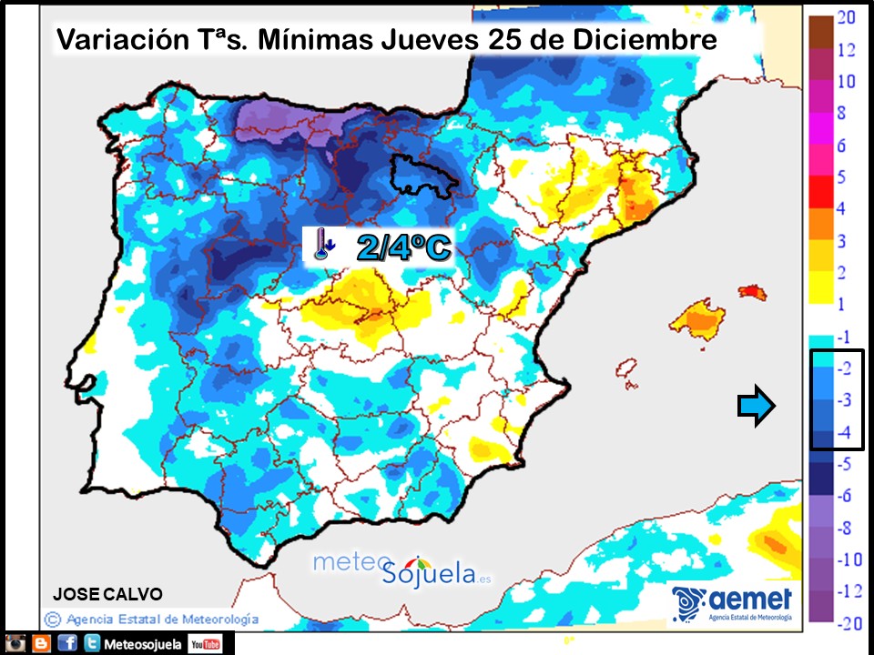 Variación de temperaturas Mínimas AEMET Meteosojuela