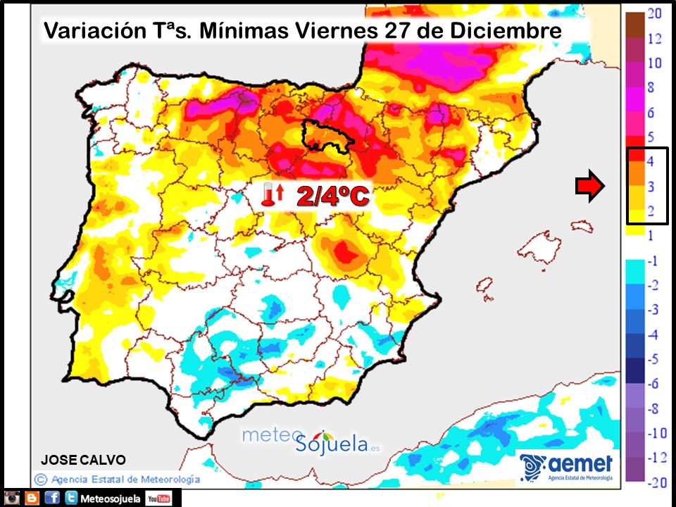 Variación de temperaturas Mínimas AEMET Meteosojuela