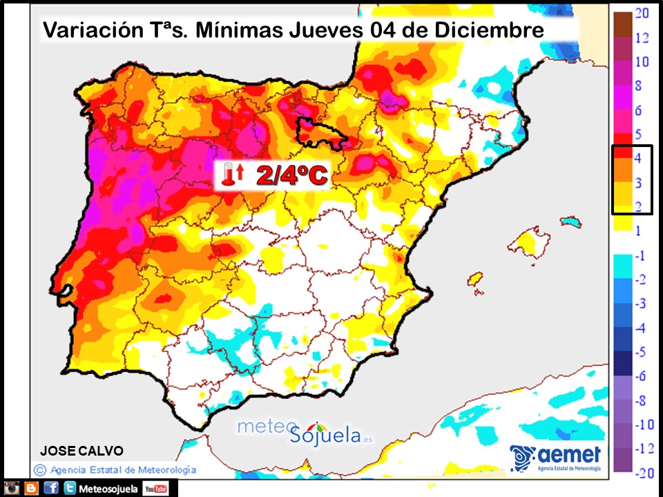 Variación de temperaturas Mínimas AEMET Meteosojuela
