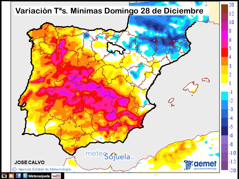 Variación de temperaturas Mínimas AEMET Meteosojuela