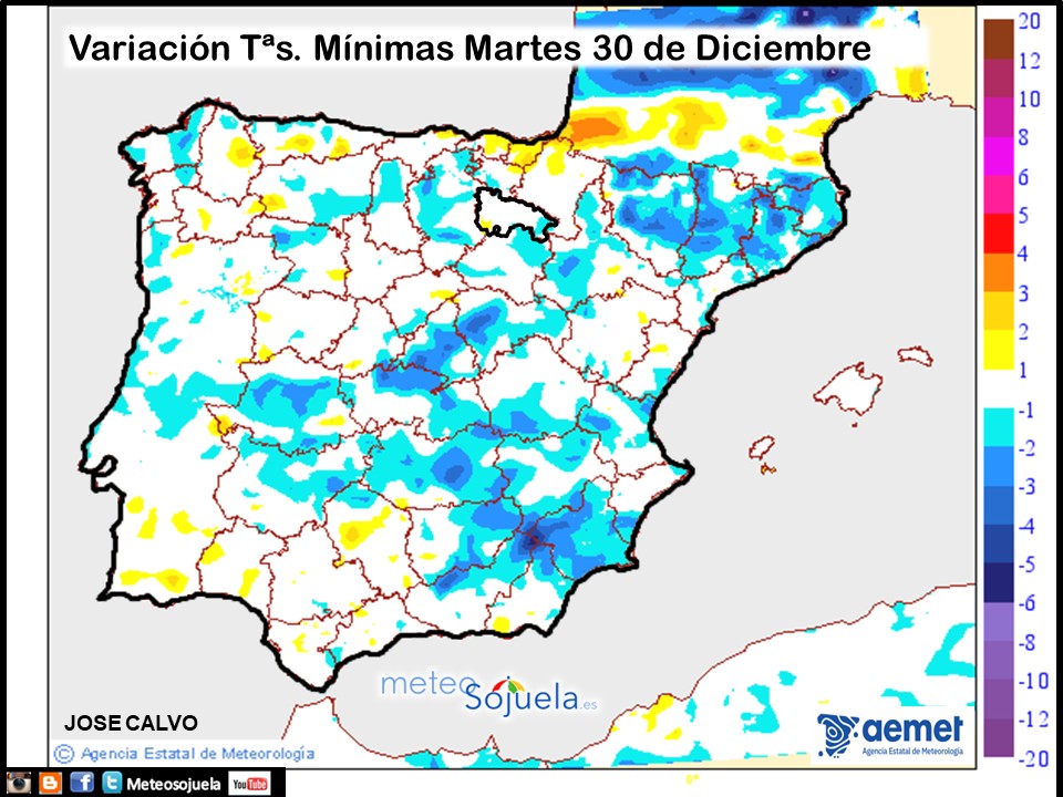 Variación de temperaturas Mínimas AEMET Meteosojuela