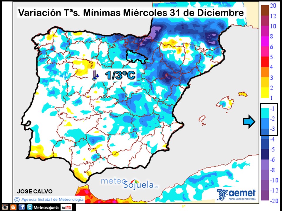 Variación de temperaturas Mínimas AEMET Meteosojuela