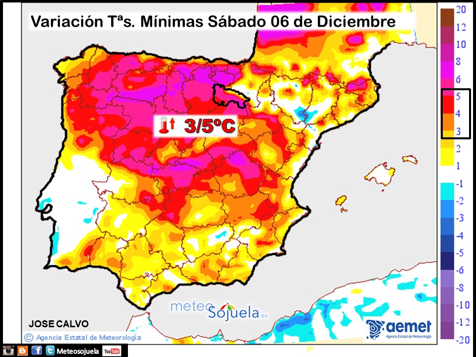 Variación de temperaturas Mínimas AEMET Meteosojuela