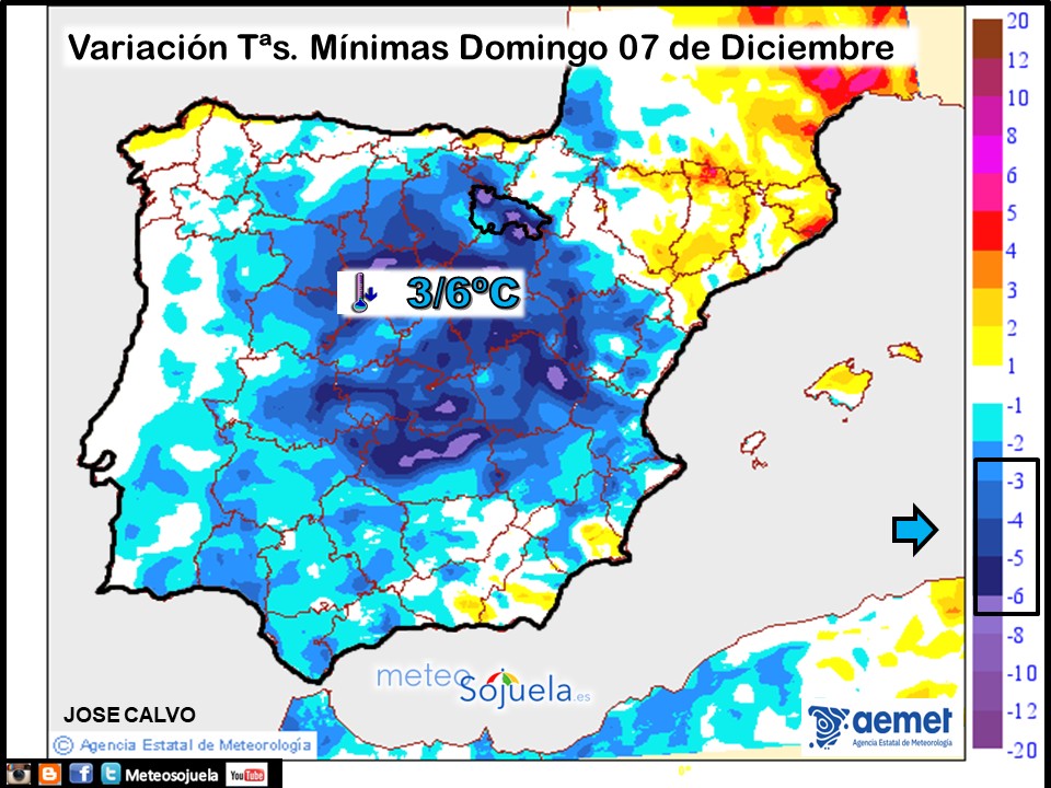 Variación de temperaturas Mínimas AEMET Meteosojuela