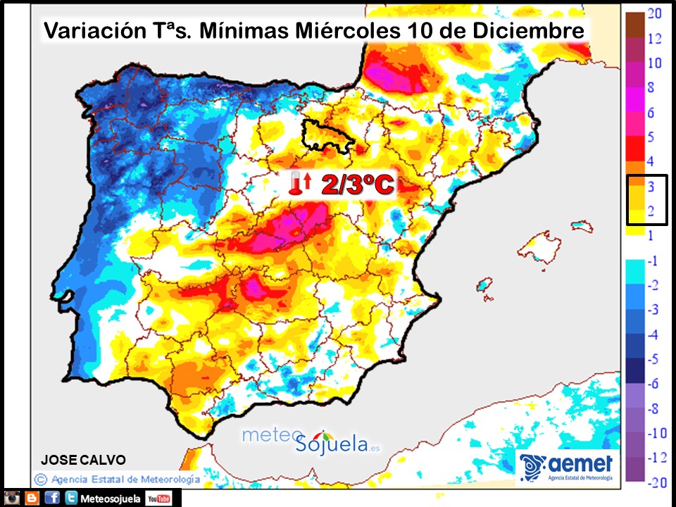 Variación de temperaturas Mínimas AEMET Meteosojuela
