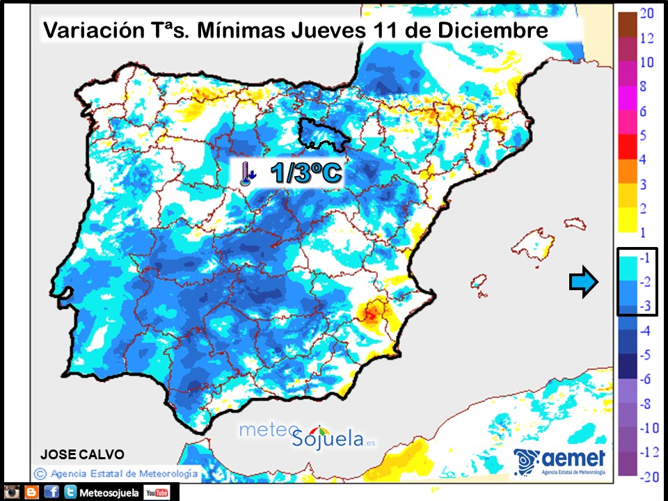 Variación de temperaturas Mínimas AEMET Meteosojuela