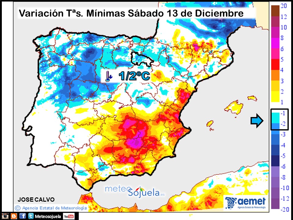 Variación de temperaturas Mínimas AEMET Meteosojuela