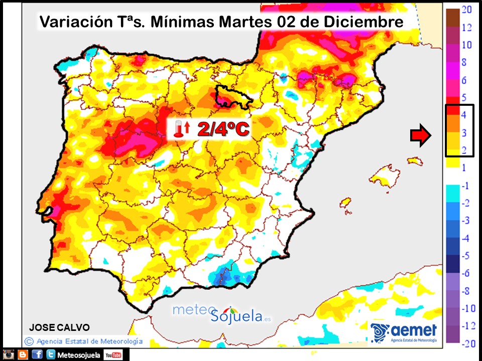 Variación de temperaturas Mínimas AEMET Meteosojuela