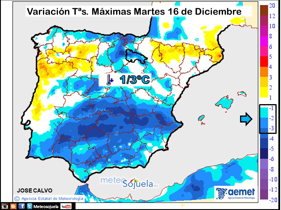 Variación de temperaturas máximas AEMET Meteosojuela