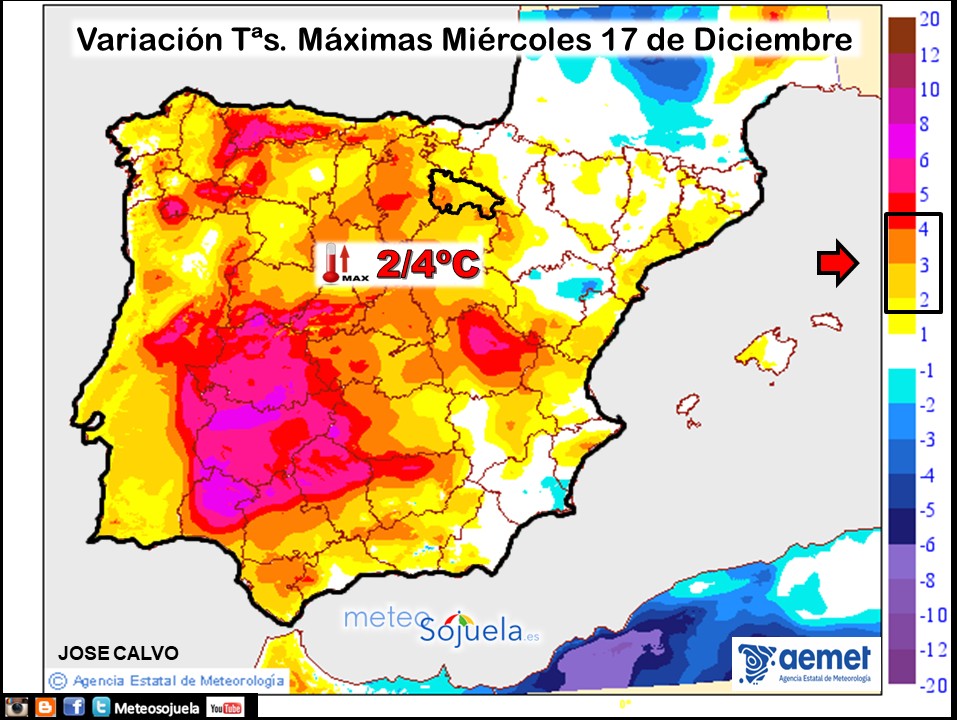 Variación de temperaturas máximas AEMET Meteosojuela