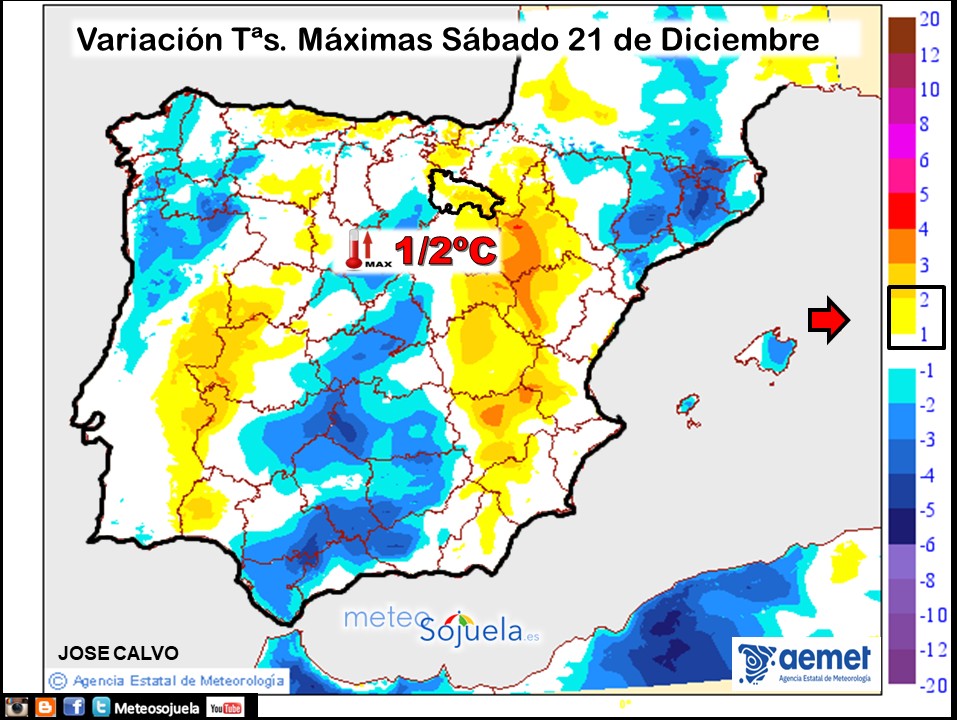 Variación de temperaturas máximas AEMET Meteosojuela