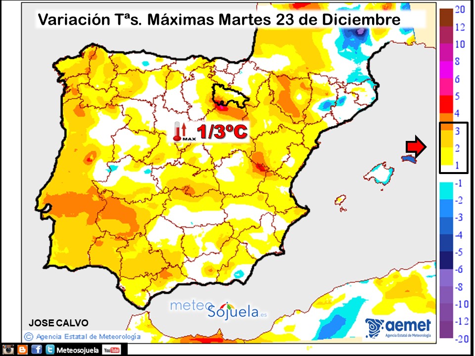Variación de temperaturas máximas AEMET Meteosojuela