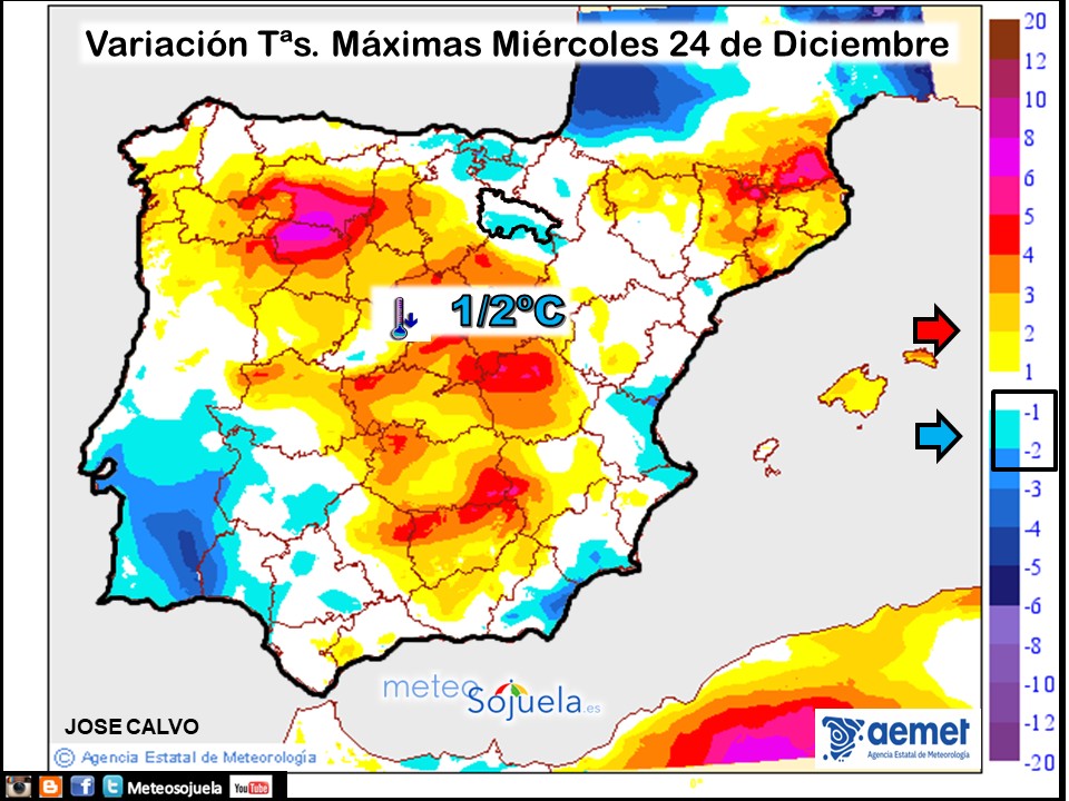 Variación de temperaturas máximas AEMET Meteosojuela