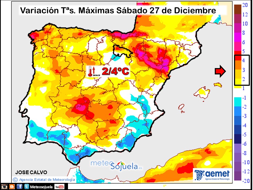 Variación de temperaturas máximas AEMET Meteosojuela
