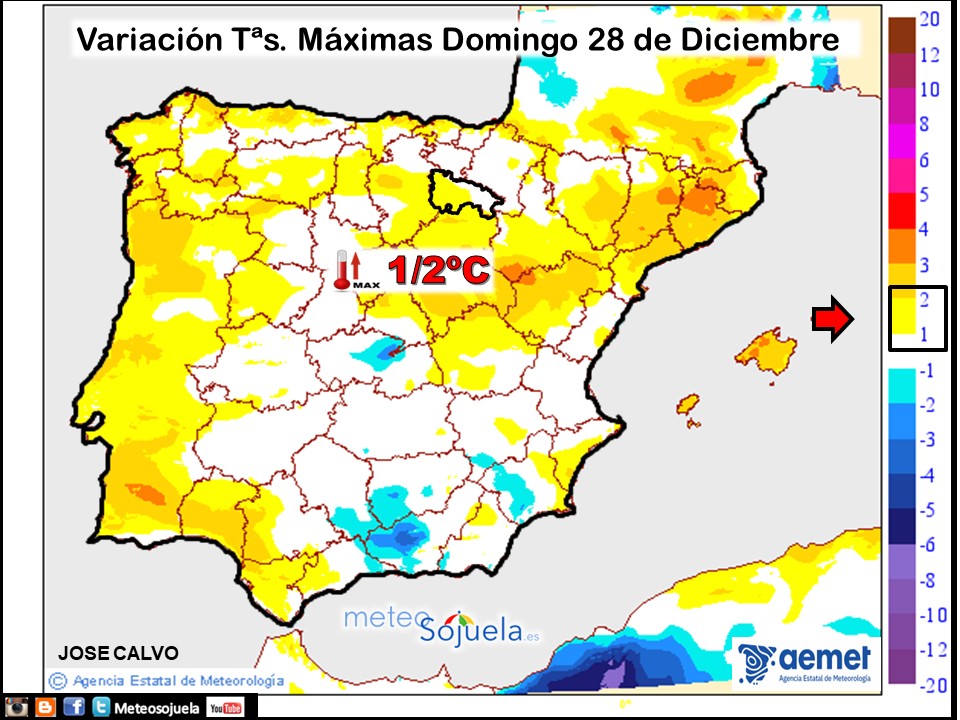 Variación de temperaturas máximas AEMET Meteosojuela