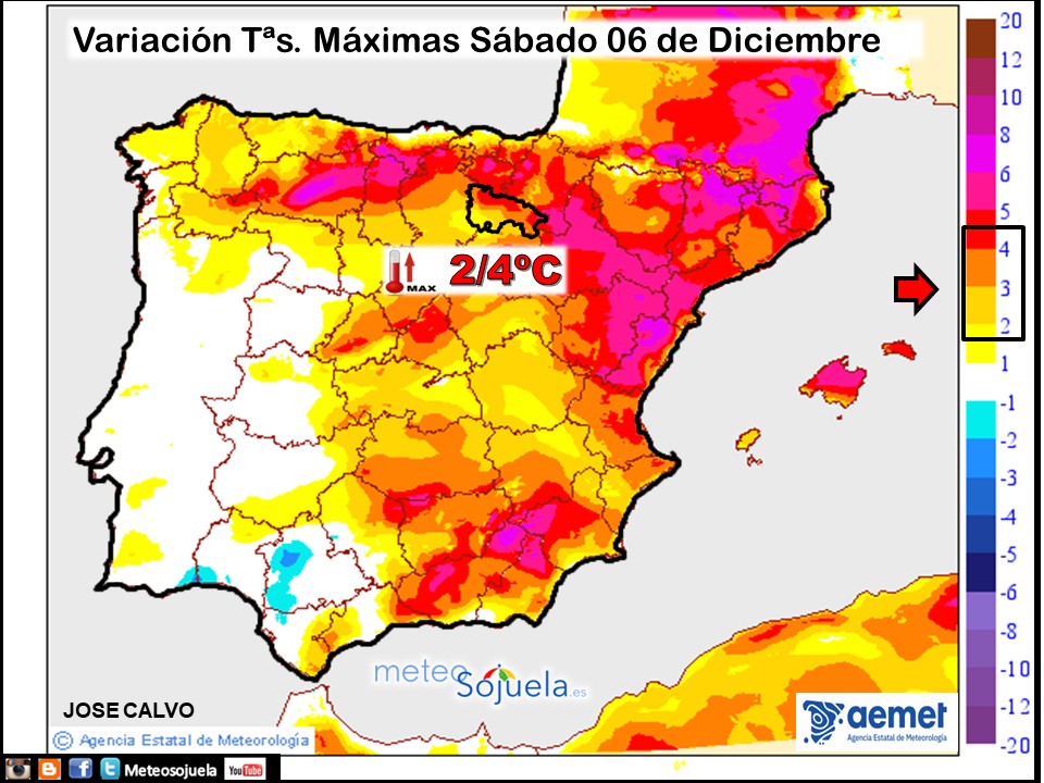 Variación de temperaturas máximas AEMET Meteosojuela
