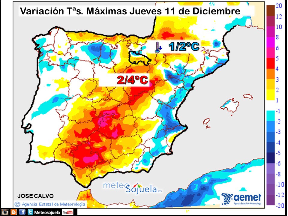 Variación de temperaturas máximas AEMET Meteosojuela